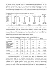 Organizuoto išvykstamojo turizmo problema Lietuvoje (srautų analizė 1997 - 2004 metais) 15 puslapis