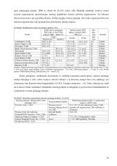 Organizuoto išvykstamojo turizmo problema Lietuvoje (srautų analizė 1997 - 2004 metais) 19 puslapis