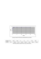 Garsinio dažnio stiprintuvas 17 puslapis