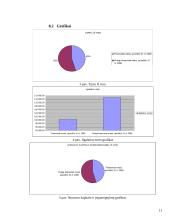 APB "Apranga" finansinė analizė 11 puslapis