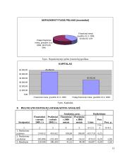 APB "Apranga" finansinė analizė 13 puslapis