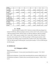 APB "Apranga" finansinė analizė 14 puslapis