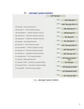 APB "Apranga" finansinė analizė 6 puslapis