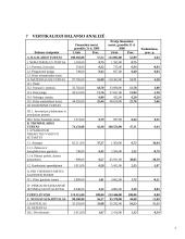 APB "Apranga" finansinė analizė 7 puslapis