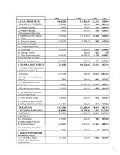 APB "Apranga" finansinė analizė 9 puslapis