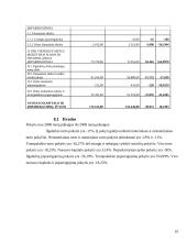 APB "Apranga" finansinė analizė 10 puslapis