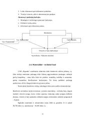 Įmonės situacijos ataskaita: UAB "Rigonda" 15 puslapis