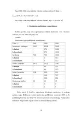 Įmonės situacijos ataskaita: UAB "Rigonda" 18 puslapis