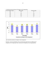 Kauno rajono dziudo klubo "Nemunas" 8-11 metų dziudo imtynininkų bendras ir specialus fizinis pasirengimas 19 puslapis