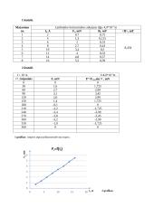 Ampero jėgos matavimas magnetiniame lauke 2 puslapis