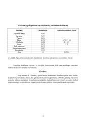 Įvairių dielektrikų elektrinių savybių tyrimas 4 puslapis