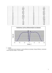 Medžiagų, naudojamų varistoriams gaminti, ir jų elektrofizinių savybių tyrimas 3 puslapis