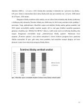 Vilkaviškio rajono savivaldybės pajamų, išlaidų ir deficito analizė 2008-2010 metais 11 puslapis