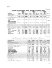 Vilkaviškio rajono savivaldybės pajamų, išlaidų ir deficito analizė 2008-2010 metais 14 puslapis