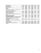Vilkaviškio rajono savivaldybės pajamų, išlaidų ir deficito analizė 2008-2010 metais 15 puslapis