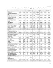 Vilkaviškio rajono savivaldybės pajamų, išlaidų ir deficito analizė 2008-2010 metais 16 puslapis