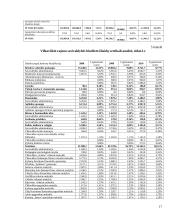 Vilkaviškio rajono savivaldybės pajamų, išlaidų ir deficito analizė 2008-2010 metais 17 puslapis