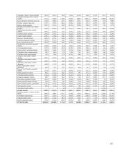 Vilkaviškio rajono savivaldybės pajamų, išlaidų ir deficito analizė 2008-2010 metais 19 puslapis