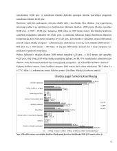 Vilkaviškio rajono savivaldybės pajamų, išlaidų ir deficito analizė 2008-2010 metais 9 puslapis