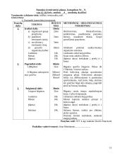 Orientavimosi sporto praktikos ataskaita 12 puslapis
