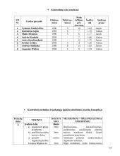 Orientavimosi sporto praktikos ataskaita 17 puslapis