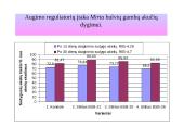 Augalinių reguliatorių įtaka bulvių gumbų dygimui 12 puslapis