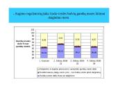 Augalinių reguliatorių įtaka bulvių gumbų dygimui 16 puslapis