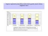 Augalinių reguliatorių įtaka bulvių gumbų dygimui 17 puslapis
