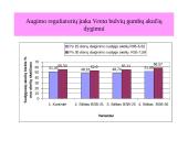 Augalinių reguliatorių įtaka bulvių gumbų dygimui 6 puslapis