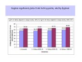 Augalinių reguliatorių įtaka bulvių gumbų dygimui 9 puslapis