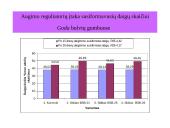 Augalinių reguliatorių įtaka bulvių gumbų dygimui 10 puslapis