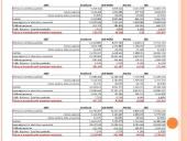 Būsto paskolos, jų dinamika ir reikšmė banko finansiniam rezultatui 14 puslapis