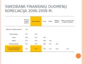 Būsto paskolos, jų dinamika ir reikšmė banko finansiniam rezultatui 18 puslapis