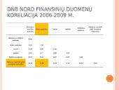 Būsto paskolos, jų dinamika ir reikšmė banko finansiniam rezultatui 19 puslapis