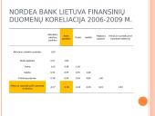 Būsto paskolos, jų dinamika ir reikšmė banko finansiniam rezultatui 20 puslapis