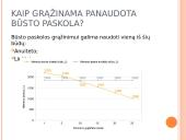Būsto paskolos, jų dinamika ir reikšmė banko finansiniam rezultatui 5 puslapis