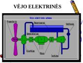 Elektra mūsų gyvenime 18 puslapis