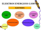 Elektra mūsų gyvenime 10 puslapis