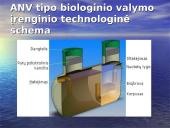 Nuotekų valymo įrenginiai 17 puslapis