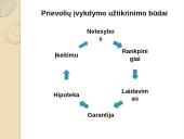 Prievolių teisės ir prievolės samprata 9 puslapis