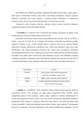 Bendravimo protokolas 9 puslapis