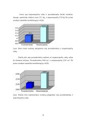 Jaunųjų povandenininkų fizinės būklės analizė 16 puslapis