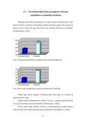 Jaunųjų povandenininkų fizinės būklės analizė 17 puslapis