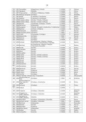 Orientavimosi sportas Lietuvoje 19 puslapis