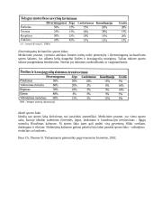 Pagyvenusių žmonių fizinio aktyvumo bei treniravimosi programa 6 puslapis