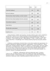 Svečių iš Belgijos šalies vizito Lietuvoje vadyba 20 puslapis