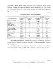 Tarpbiudžetinis lėšų paskirstymas 3 puslapis
