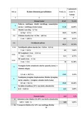 Kainodaros organizavimas: šildymo įranga UAB "Vilpra" 18 puslapis