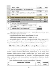 Kainodaros organizavimas: šildymo įranga UAB "Vilpra" 19 puslapis