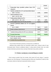 Kainodaros organizavimas: šildymo įranga UAB "Vilpra" 20 puslapis